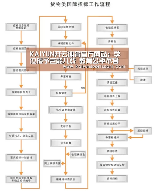 KAIYUN开云体育官方网站:学位授予岂能儿戏 教育公平不容践踏(图1) KAIYUN SPORTS